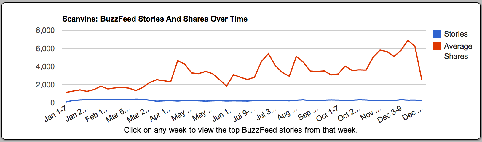 buzzfeed