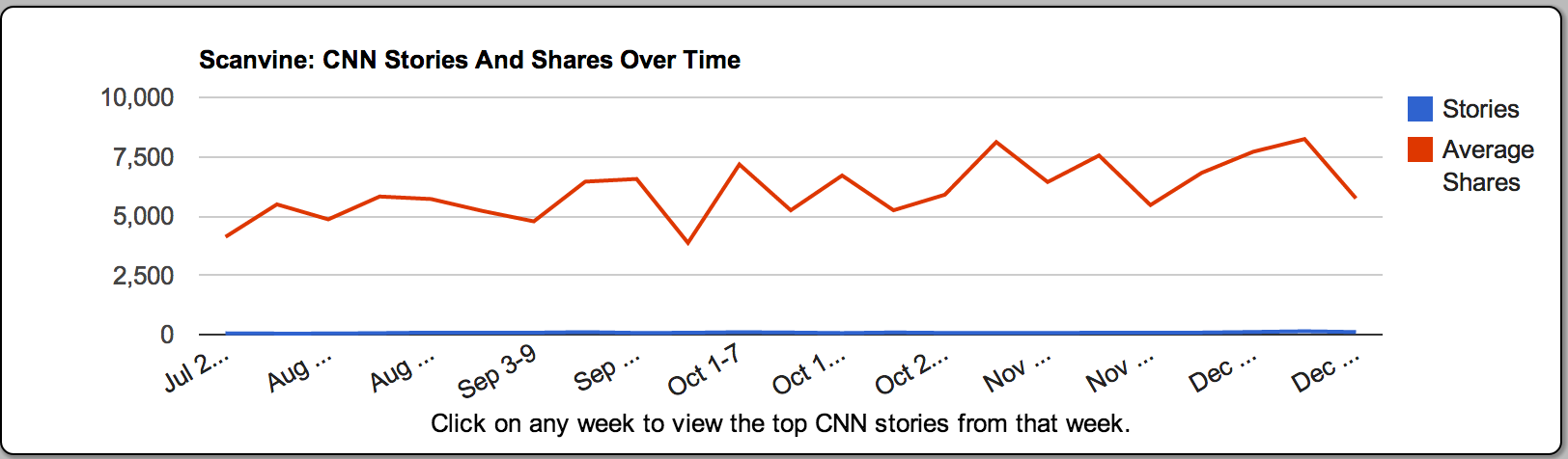 cnn