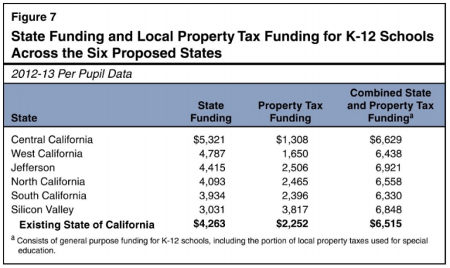 edu-funding