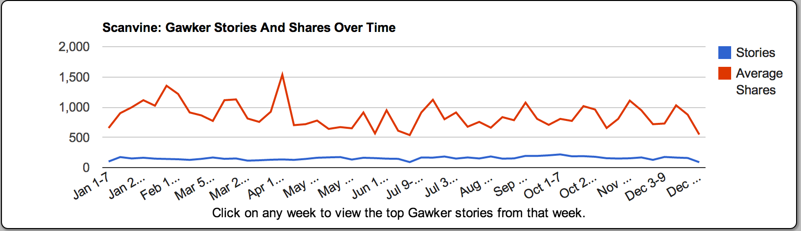 gawker