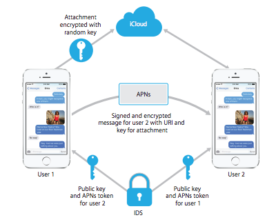imessage graphic