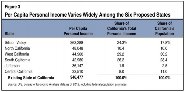 income2