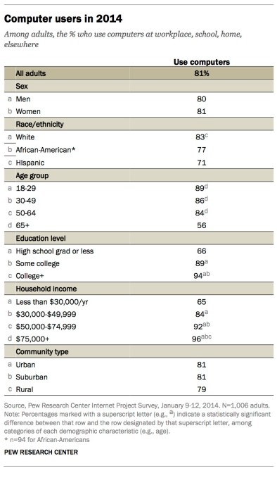 internetdemographics