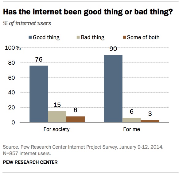 internetgoodbad