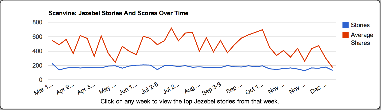 jezebel