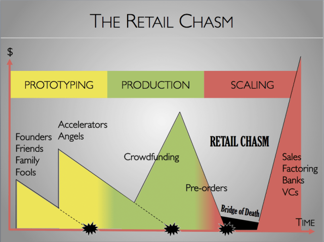 leanretail2