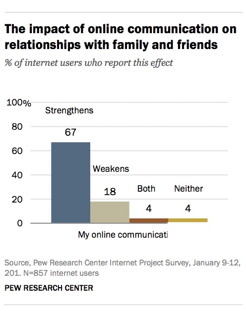 onlinecommunities