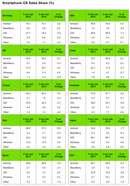 kantar worldpanel numbers