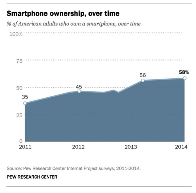 smartphone