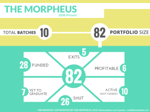 The Morpheus