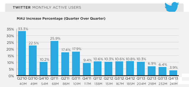 twitter-mau-q413