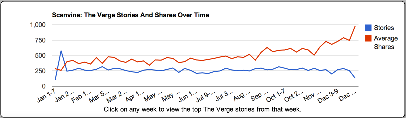 verge