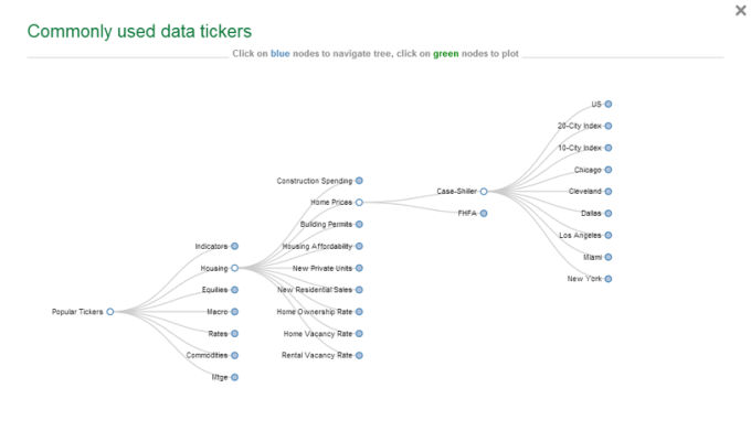 3-Data Tickers