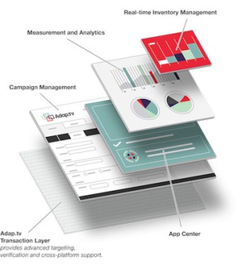 adaptv platform