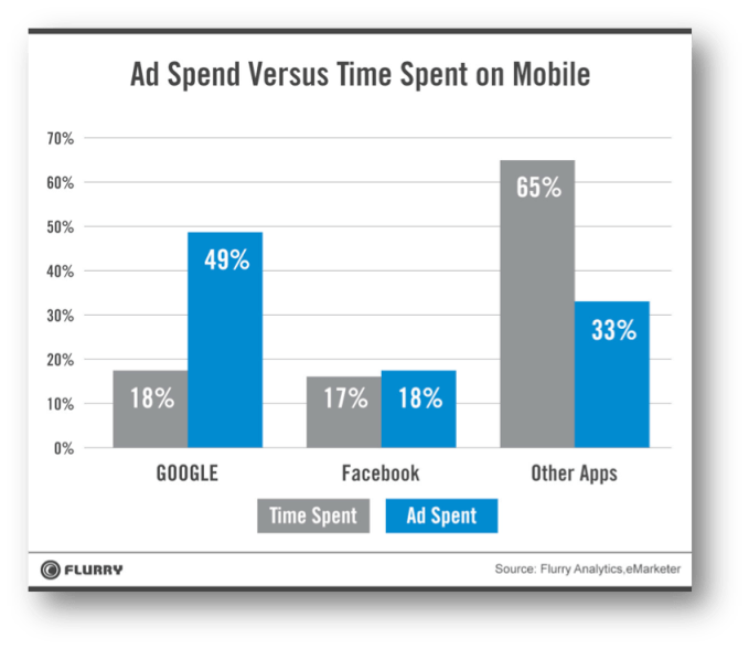 adspend