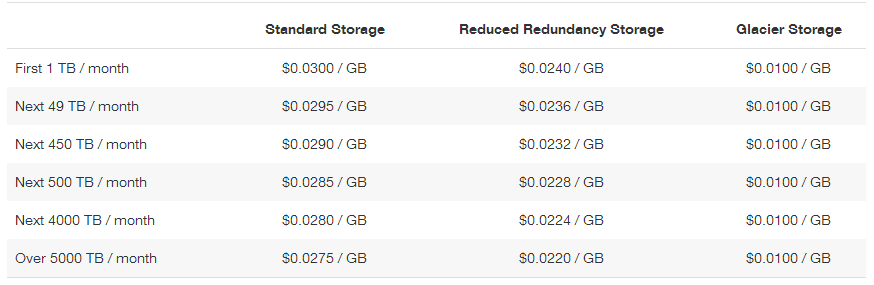 amazon_s3_price_cuts