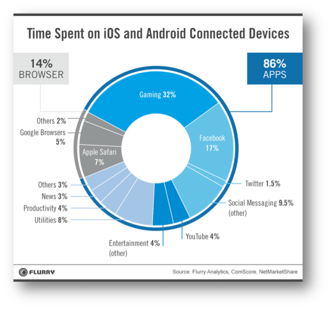 appcategories