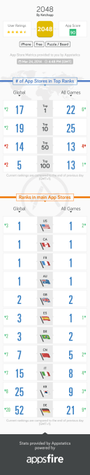 appstatics-infographic (1)