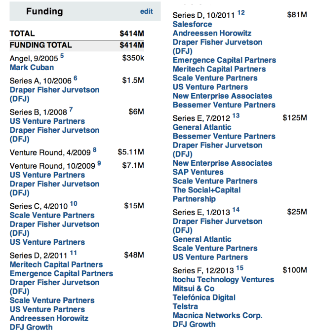 Box Funding
