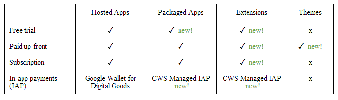 chrome_web_store_sales