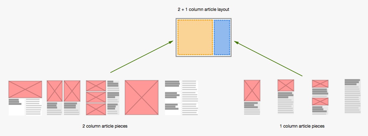 designer-guidelines