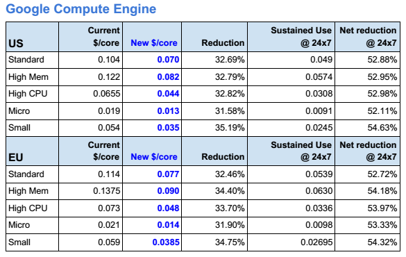 google_compute_engine_new_prices