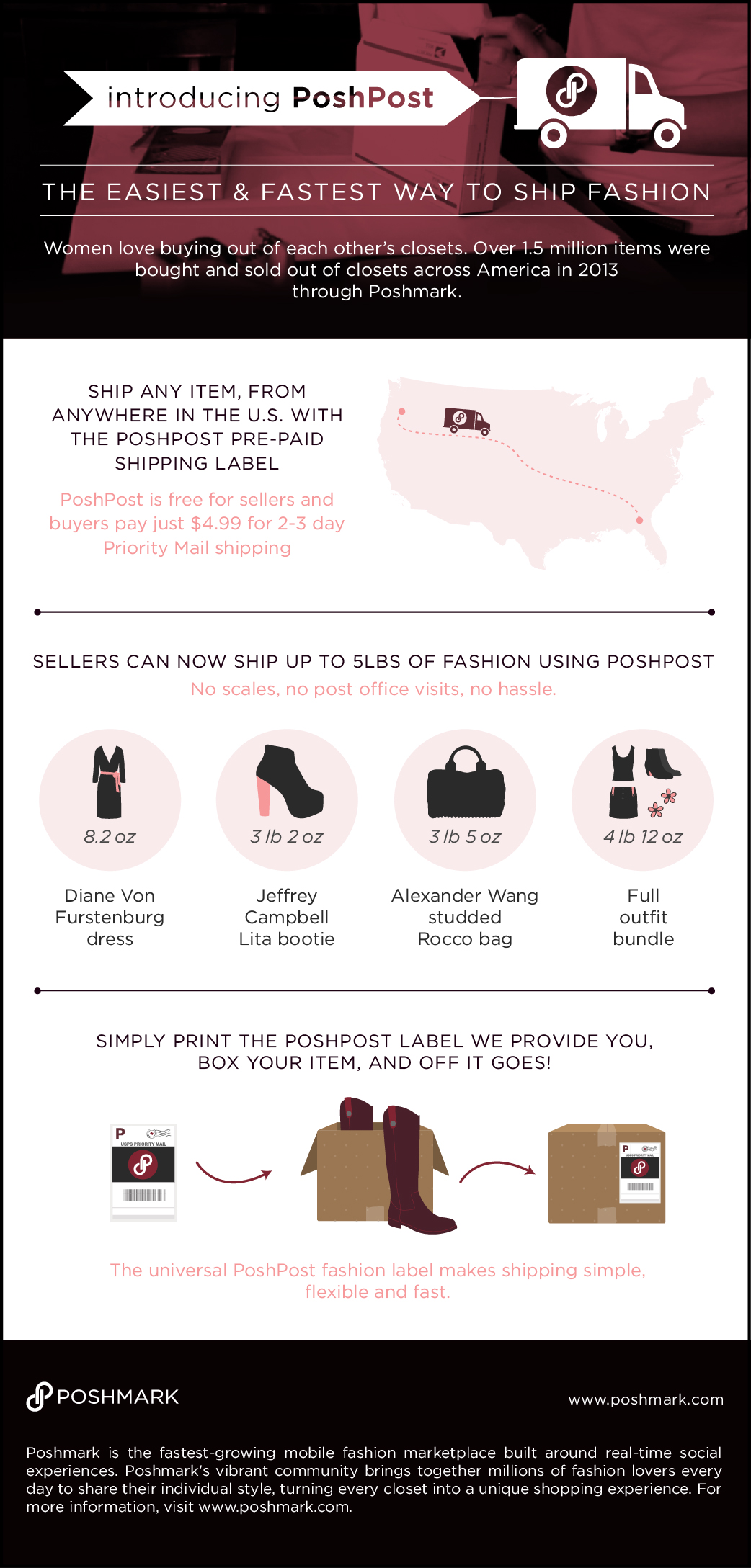 Introducing PoshPost (1)