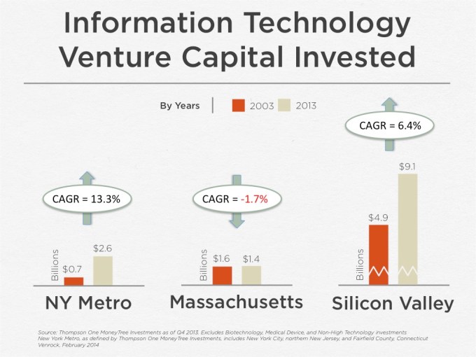 invested