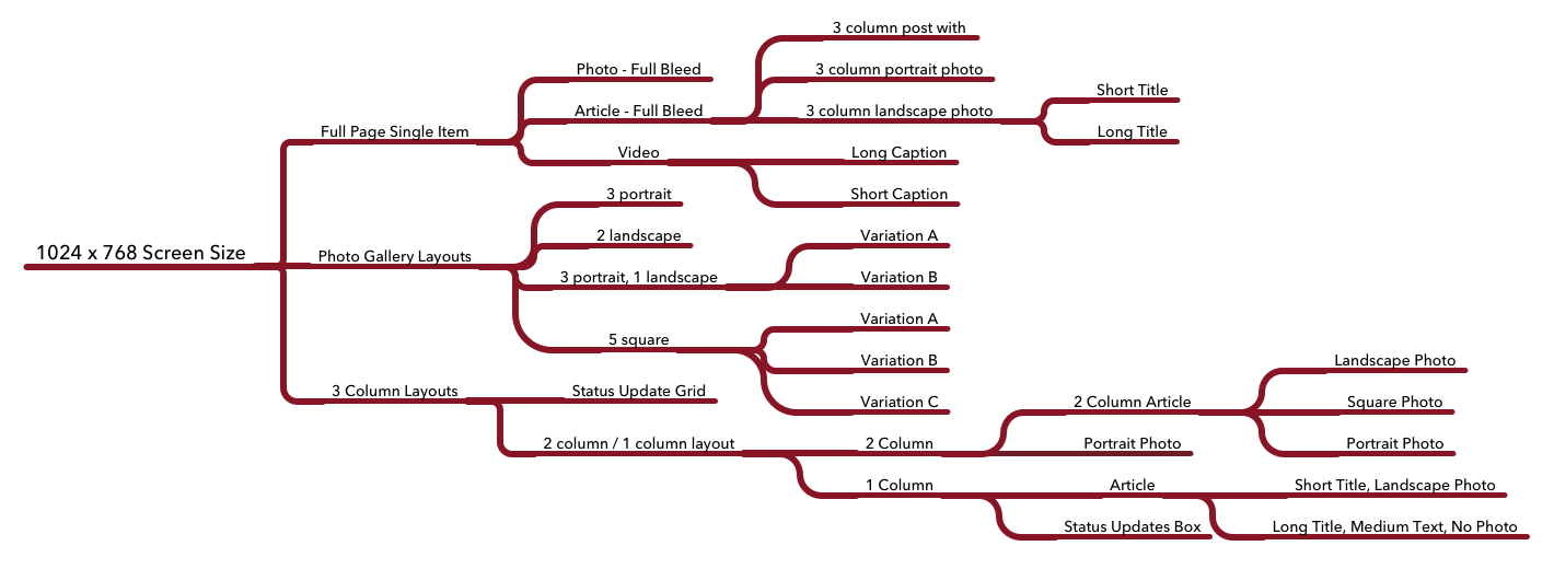 layout-options1