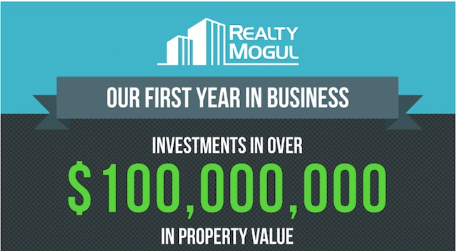realty mogul graphic
