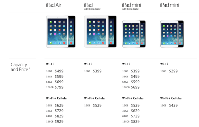 ipad line-up
