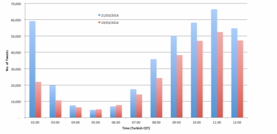 turkey-twitter-data