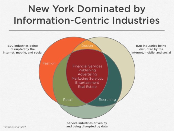 venn