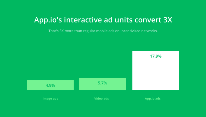 App.io-converts