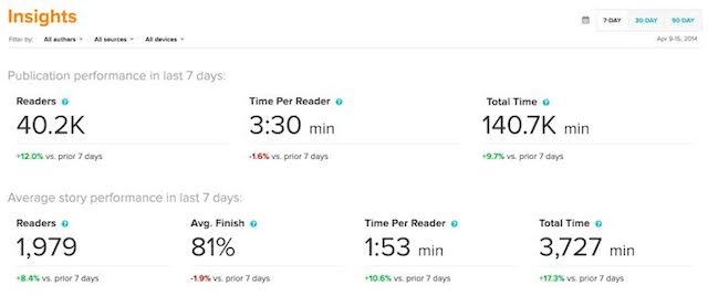 contently insights