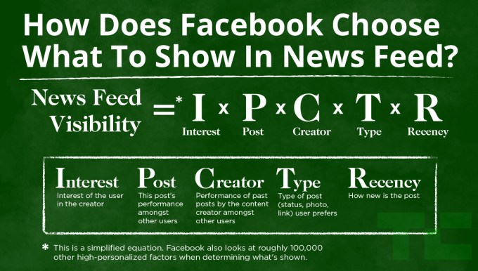 Facebook News Feed EdgeRank Algorithm
