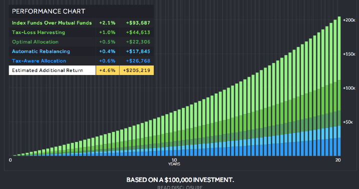 Investment_Management__Online_Financial_Advisor___Wealthfront
