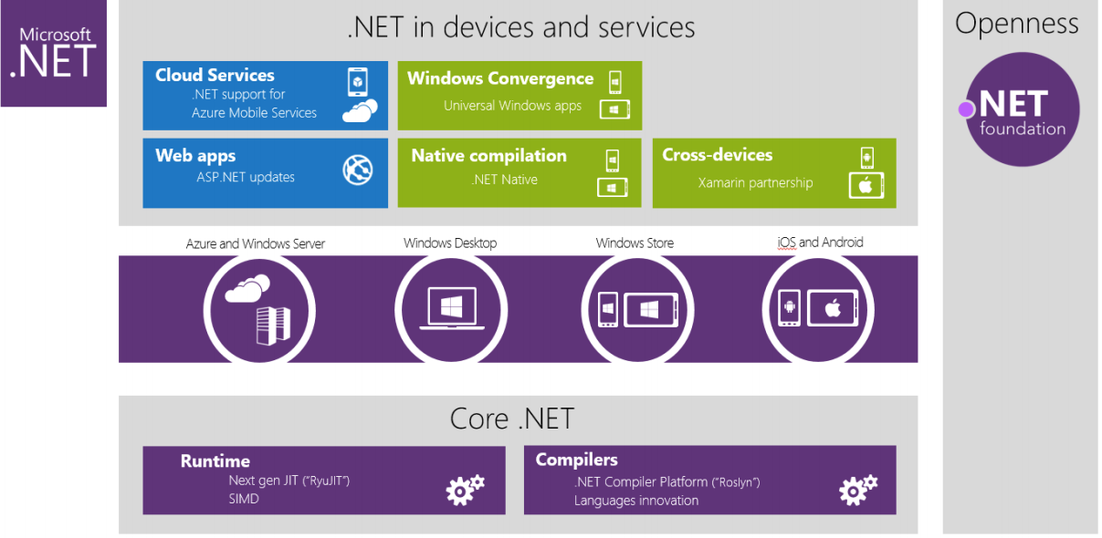 net_overview