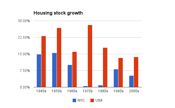 nyc-housing