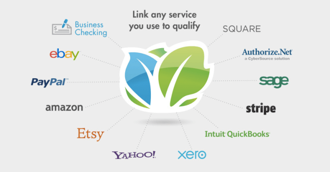 kabbage integrations
