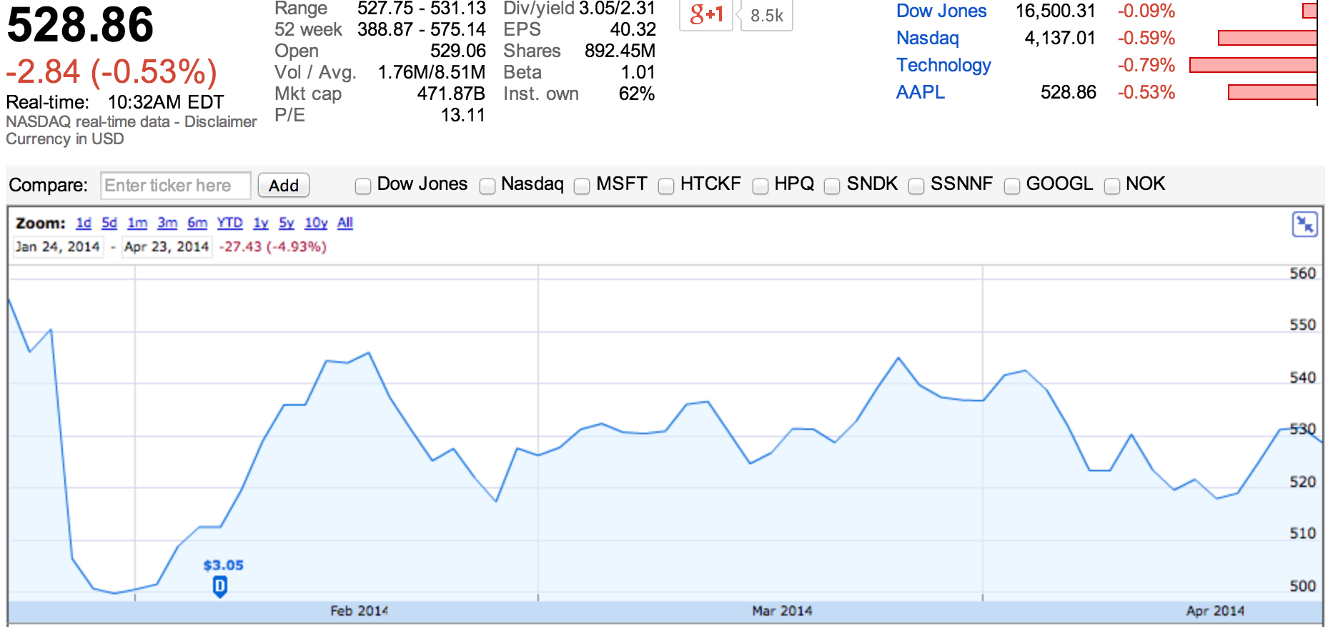 Screen Shot 2014-04-23 at 16.32.44