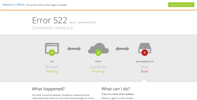 typepad-offline-cloudflare-page