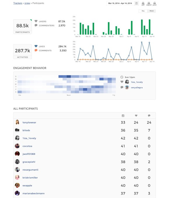Union Metrics for Instagram @JCrew Participants