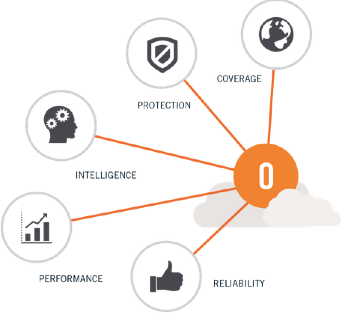 Business_Product_Overview___OpenDNS