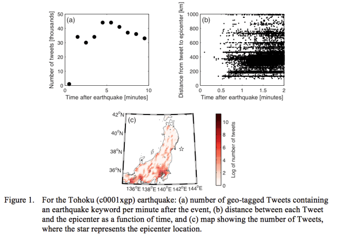 earthquake-tweets
