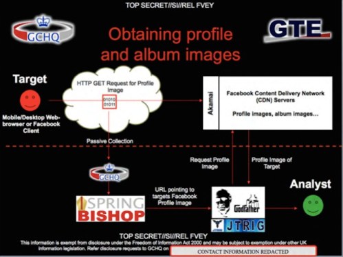 gchq diagram