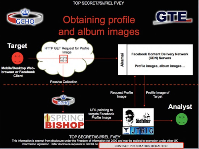 gchq diagram