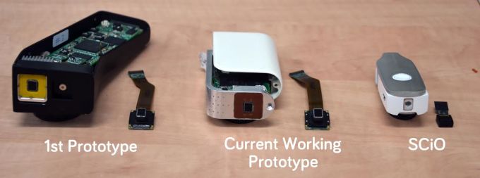 prototypes