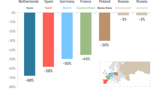 quartz whatsapp europe