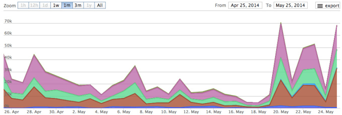 Screen Shot 2014-05-26 at 12.48.58 PM